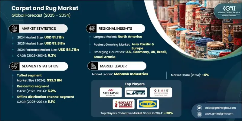 地毯和地垫市场 - IMG1