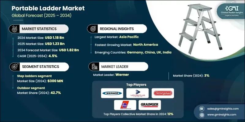 便携式梯子市场 - IMG1