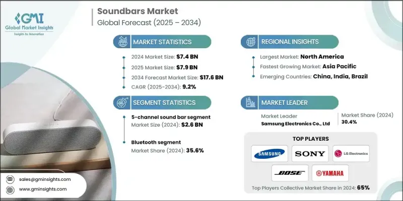 条形音箱市场 - IMG1