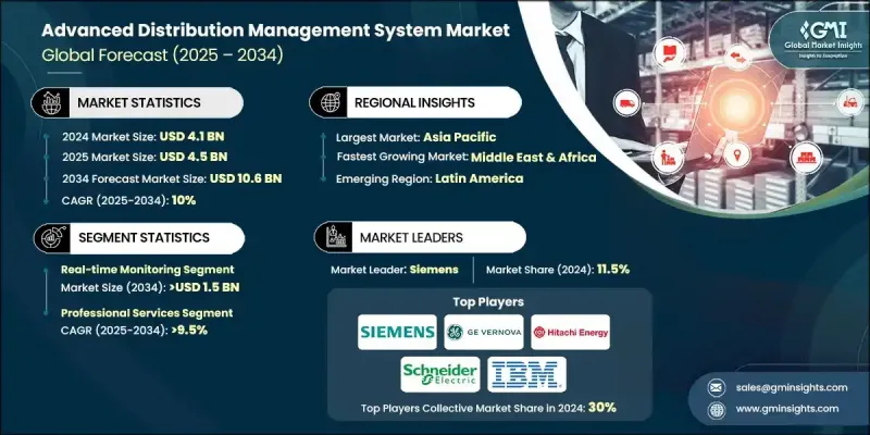 高级分销管理系统市场 - IMG1