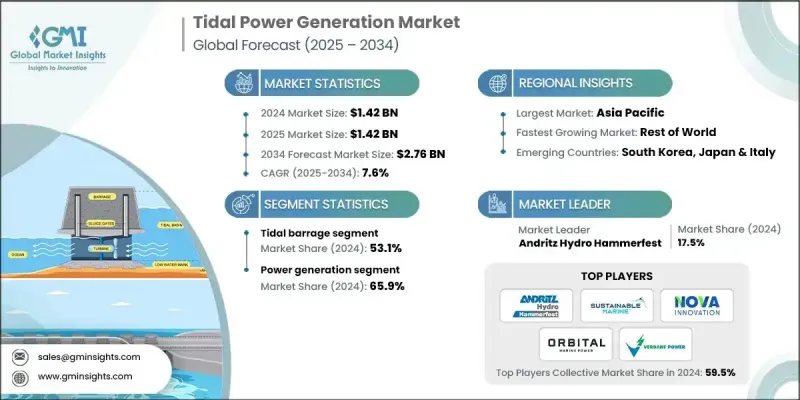 潮汐发电市场 - IMG1