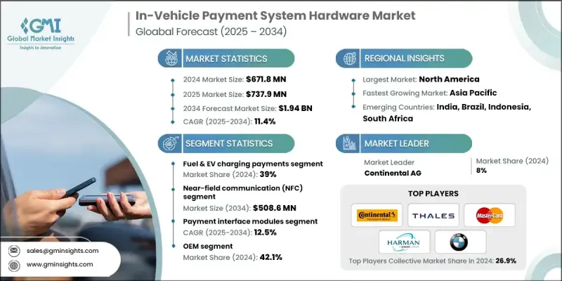 车载支付系统硬体市场 - IMG1