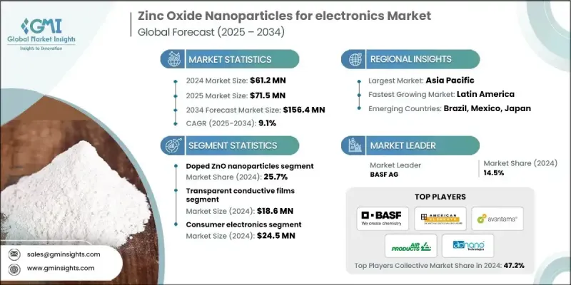 用于电子市场的氧化锌奈米颗粒 - IMG1