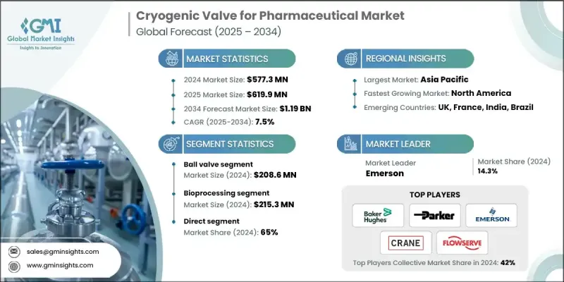 用于製药市场的低温阀 - IMG1
