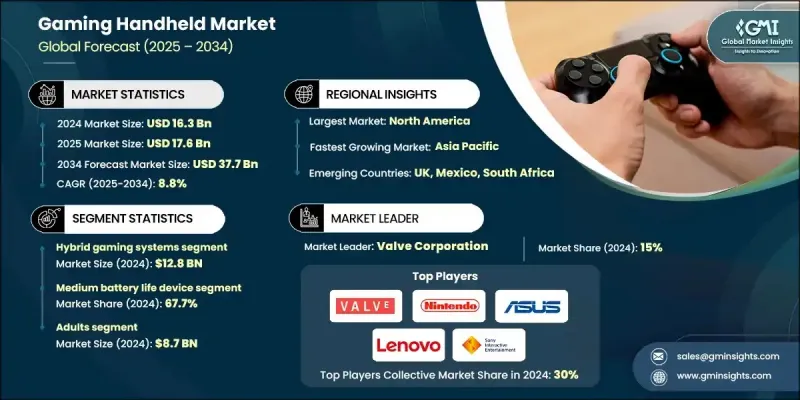 掌上游戏市场 - IMG1