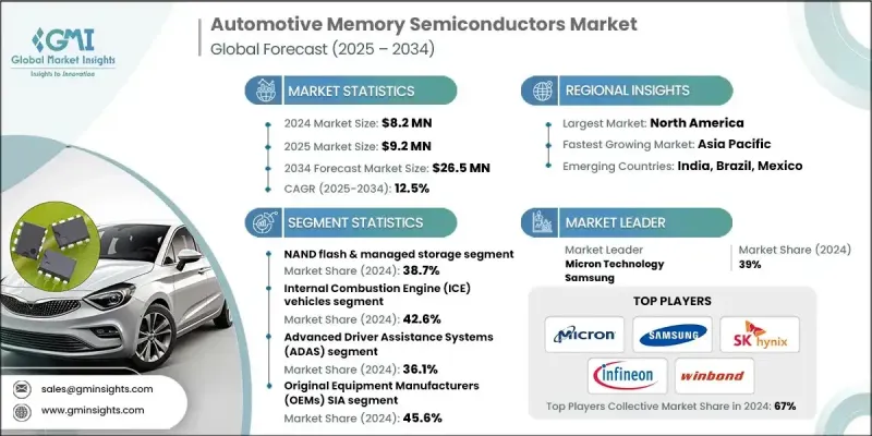 汽车储存半导体市场 - IMG1