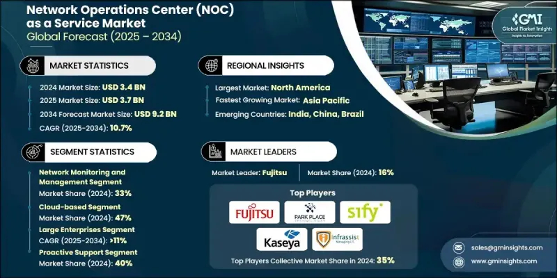网路营运中心（NOC）即服务市场 - IMG1