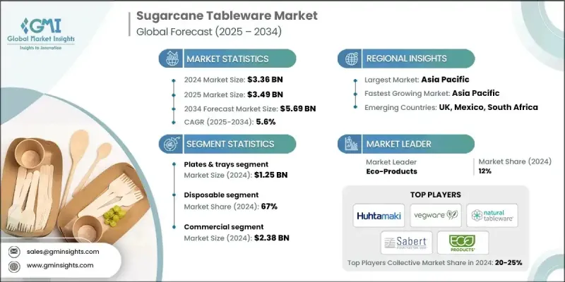 甘蔗餐具市场 - IMG1