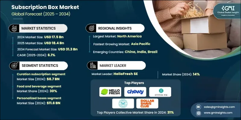 订阅盒市场 - IMG1