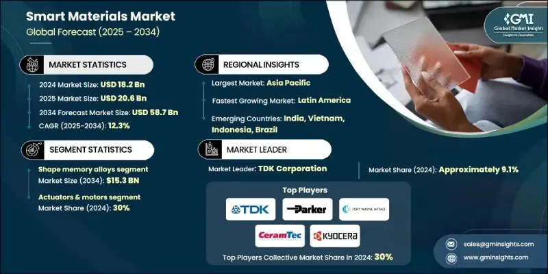 智慧材料市场 - IMG1