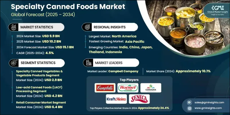 Specialty Canned Foods Market - IMG1
