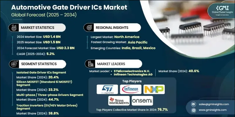 汽车闸极驱动IC市场 - IMG1