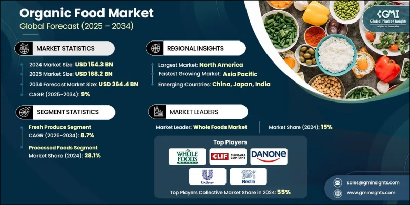 有机食品市场 - IMG1