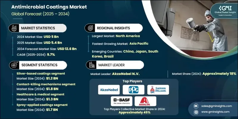 抗菌涂料市场 - IMG1