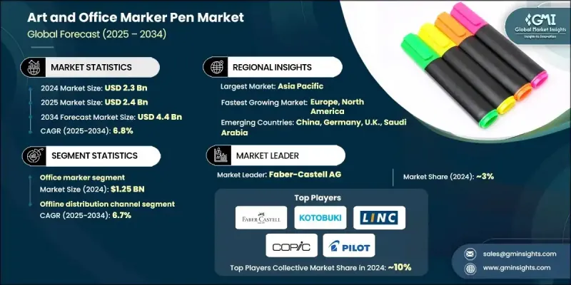 艺术及办公马克笔市场 - IMG1