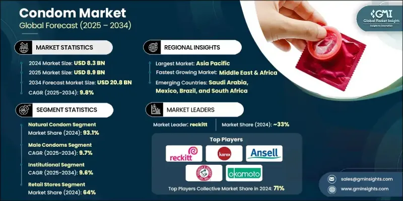 避孕套市场 - IMG1