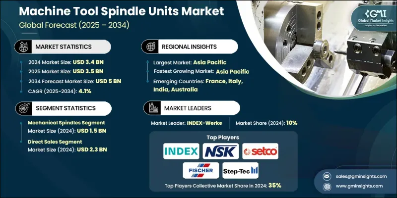 工具机主轴单元市场 - IMG1