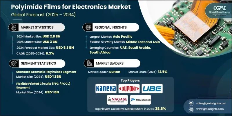 电子市场用聚酰亚胺薄膜 - IMG1