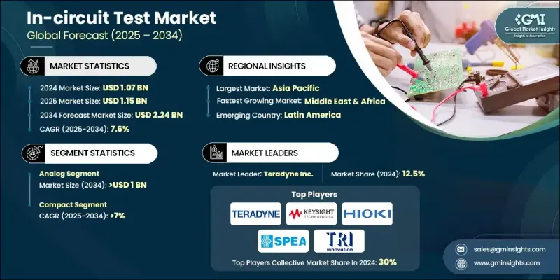 线上测试市场 - IMG1