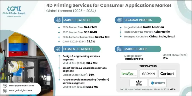 消费性应用的4D列印服务市场 - IMG1