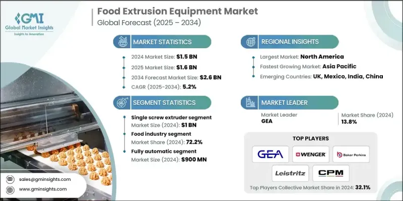 食品挤压设备市场 - IMG1