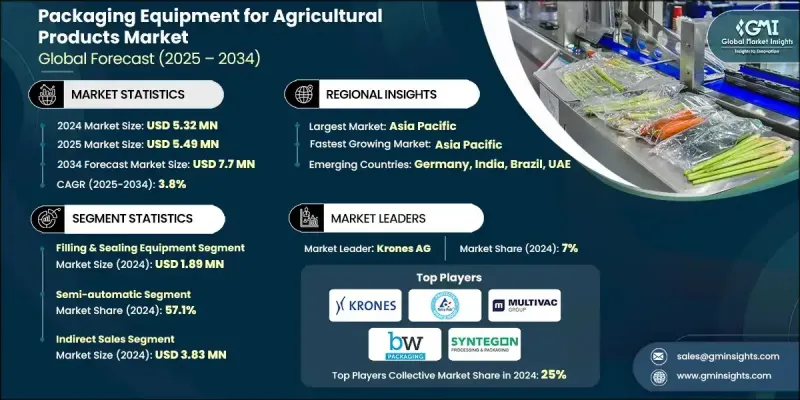 农产品包装设备市场 - IMG1