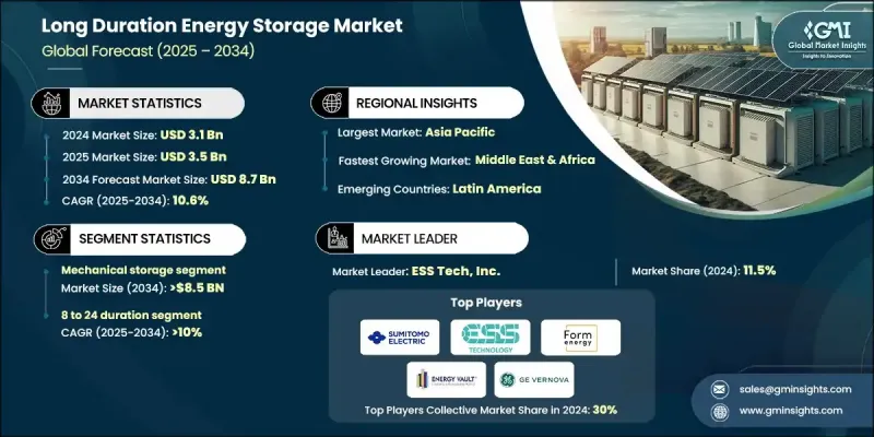 长时储能市场 - IMG1