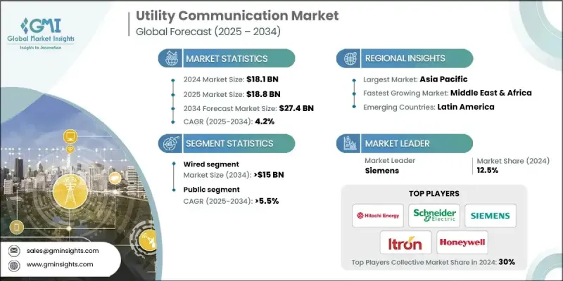 公用事业通讯市场 - IMG1