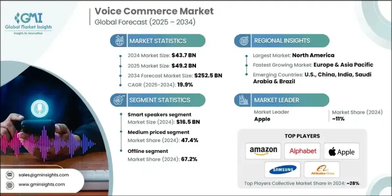 语音商务市场 - IMG1