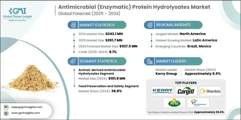 抗菌（酵素法）蛋白水解物市场 - IMG1
