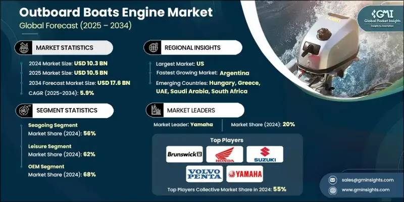 舷外机市场 - IMG1