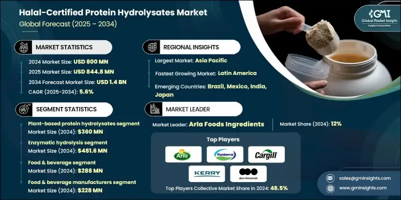 清真认证蛋白水解物市场 - IMG1