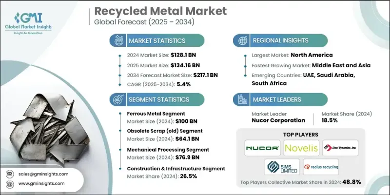 再生金属市场 - IMG1