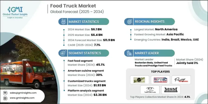 美食餐车市集 - IMG1