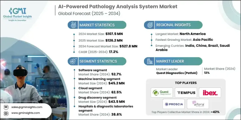 人工智慧病理分析系统市场 - IMG1