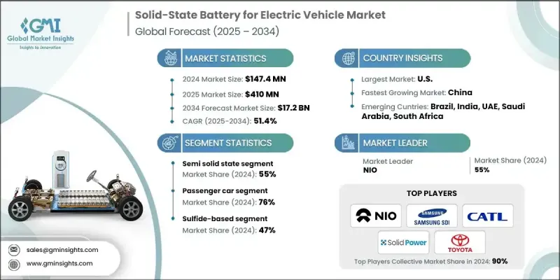 Solid-State Battery for Electric Vehicle Market - IMG1