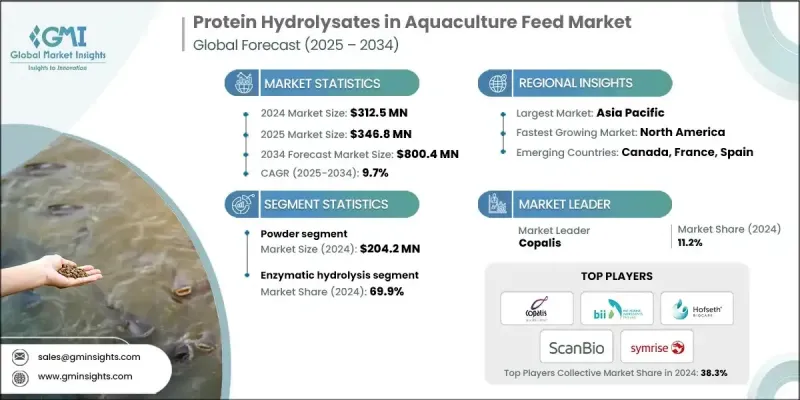 水产养殖饲料市场的蛋白质水解物 - IMG1