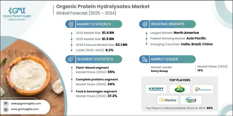 有机蛋白水解物市场 - IMG1