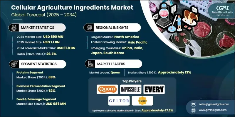 细胞农业原料市场 - IMG1