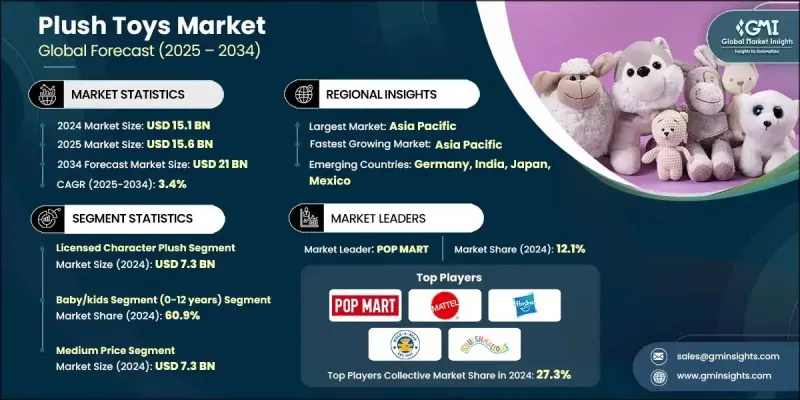 毛绒玩具市场 - IMG1