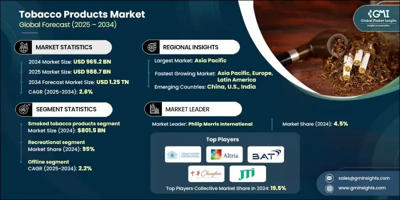 烟草製品市场 - IMG1