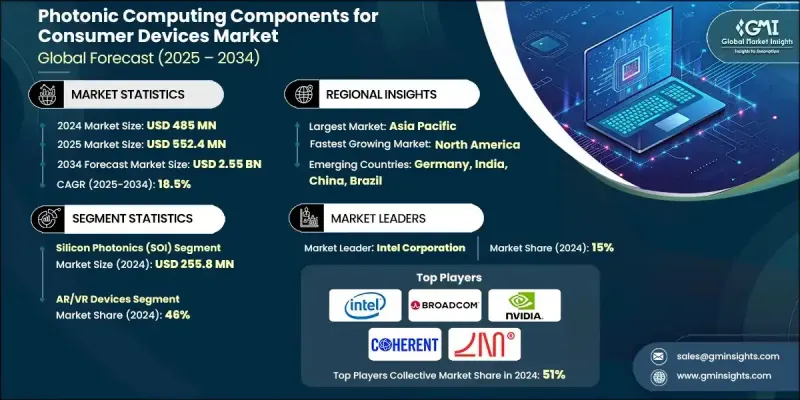 消费性电子设备光子计算组件市场 - IMG1