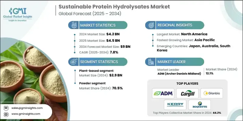 永续蛋白质水解物市场 - IMG1
