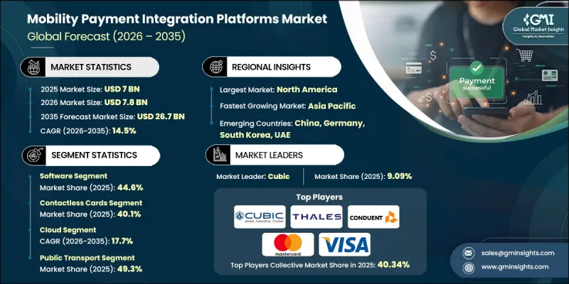 行动支付整合平台市场 - IMG1