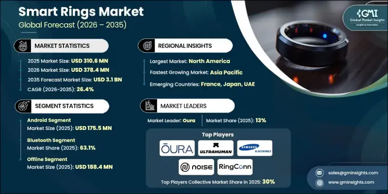 智慧戒指市场 - IMG1