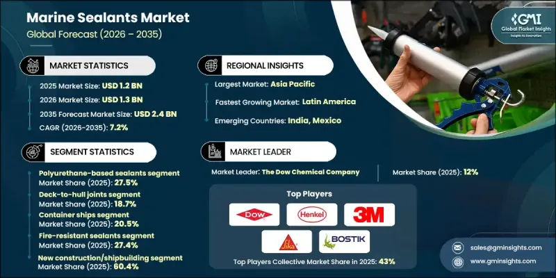 船舶密封剂市场 - IMG1