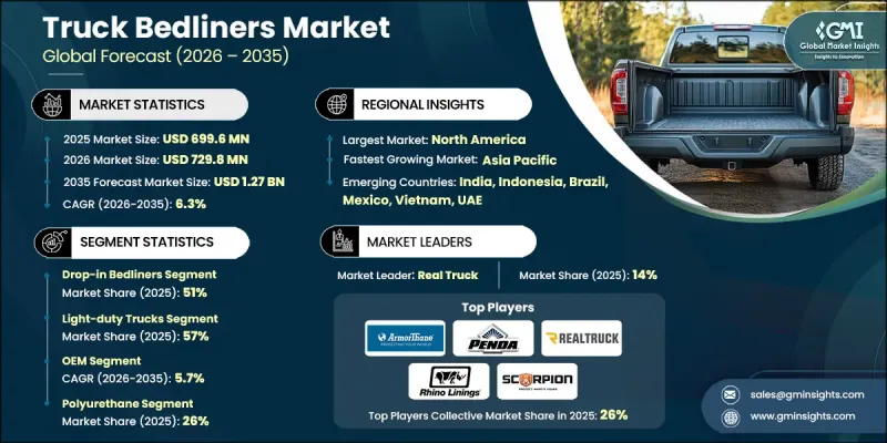 卡车货箱衬垫市场 - IMG1