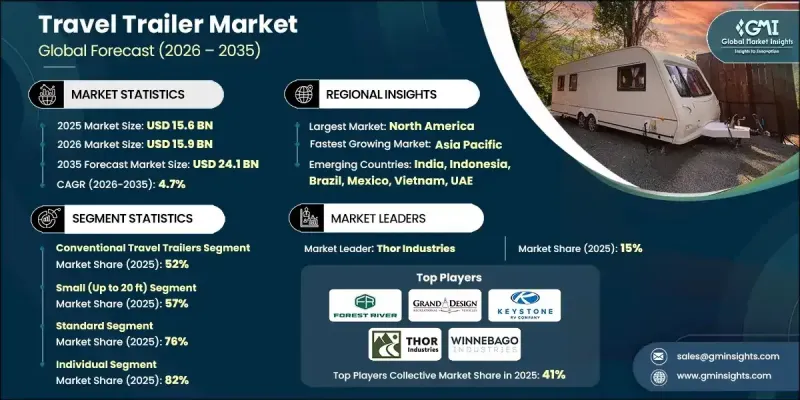 旅行拖车市场 - IMG1