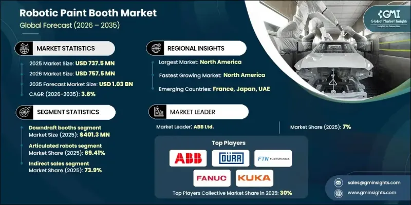 机器人喷漆房市场 - IMG1