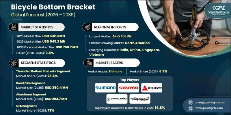 自行车中轴市场 - IMG1